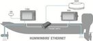 Ethernet modulis Humminbird AS ETH 5PXG