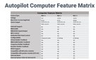 SIMRAD NAC-3 Autopilot Core Pack